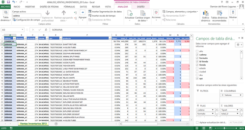 Tablas dinámicas de Excel