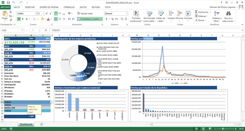 Dashboard de análisis de ventas